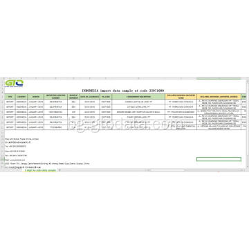 Индонезия Импортиране на данни в код 32071000 Готови пигменти